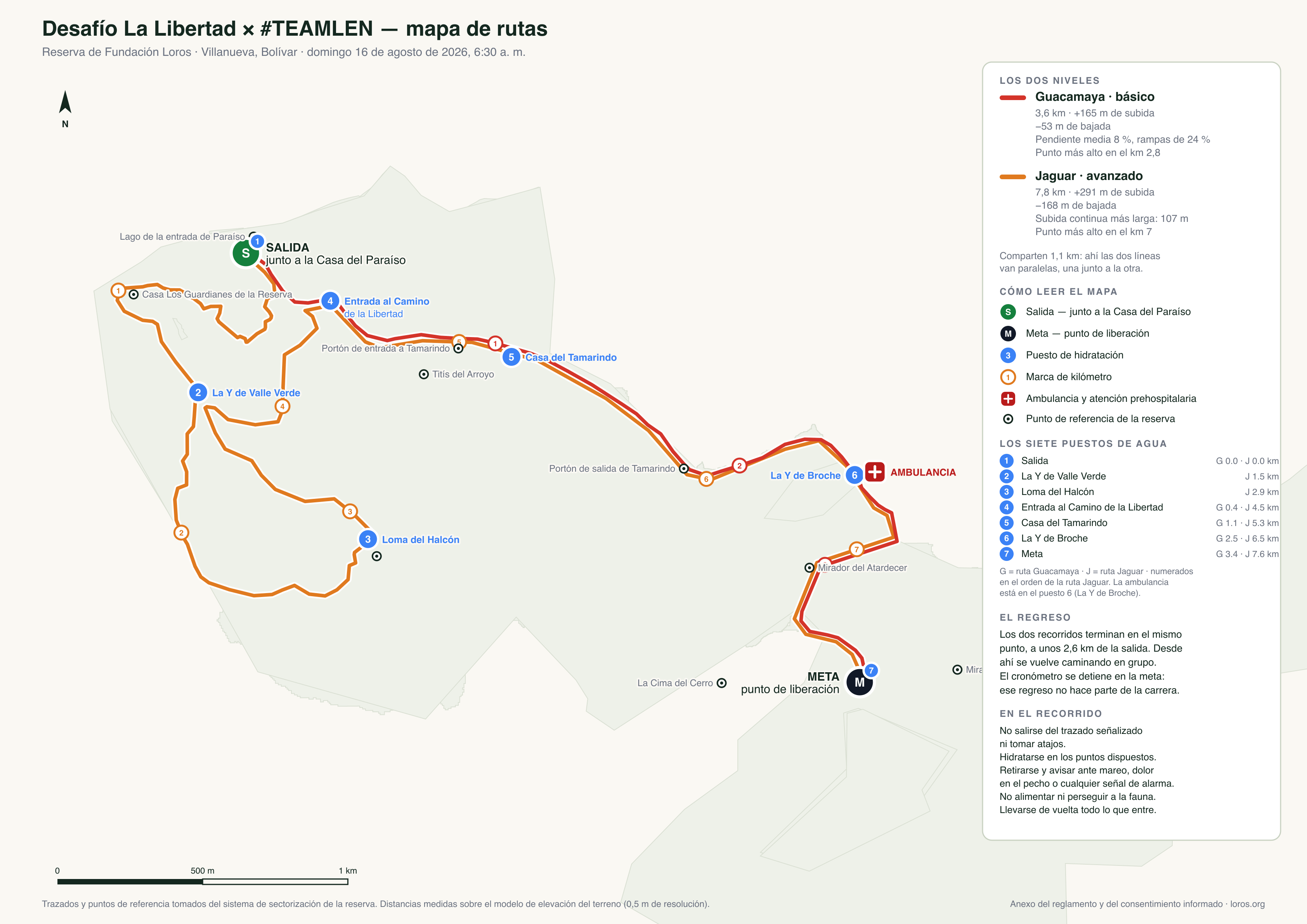 Mapa 2D de las dos rutas del Desafío La Libertad: la ruta Guacamaya en rojo (3,6 km) y la Jaguar en naranja (7,8 km), con la salida junto a la Casa del Paraíso, la meta en el punto de liberación, marcas de kilómetro, los siete puestos de hidratación y el puesto de ambulancia en La Y de Broche.